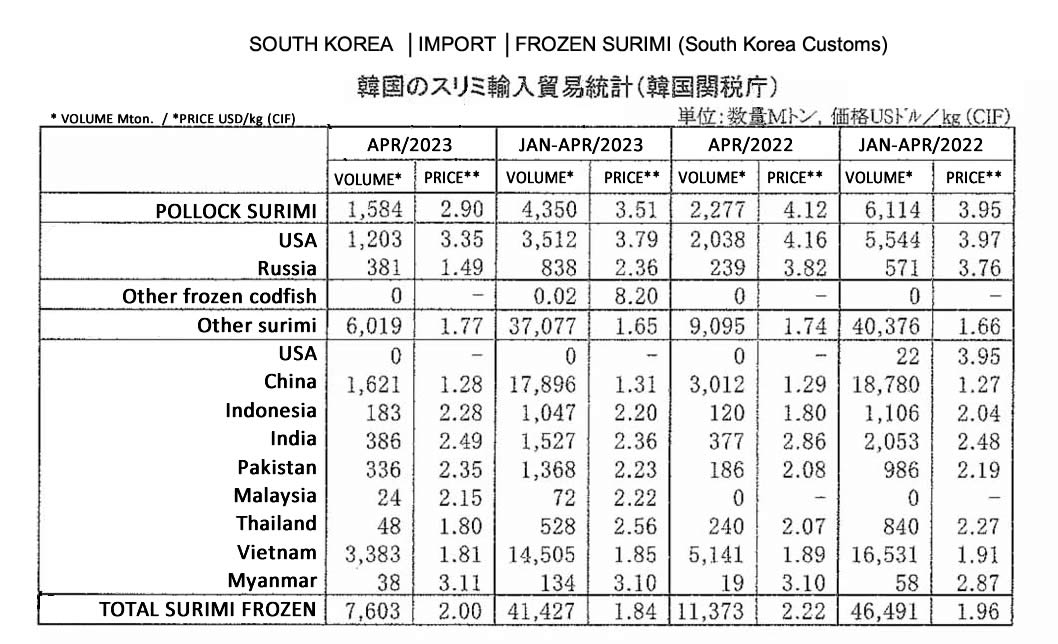 ing-Corea del Sur-Importacion de surimi FIS seafood_media.jpg